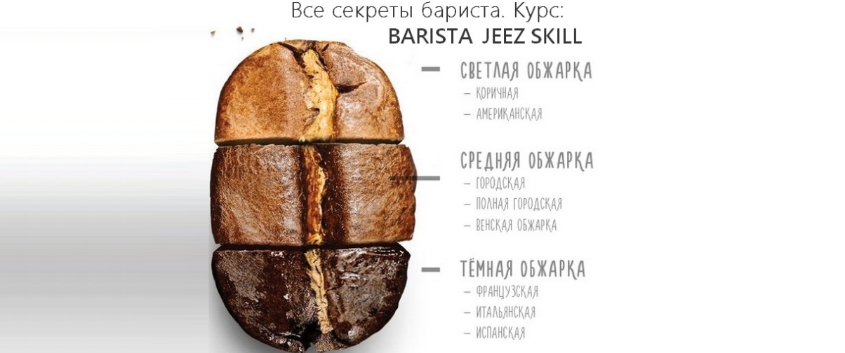 Все секреты бариста. Курс «BARISTA  JEEZ SKILL»